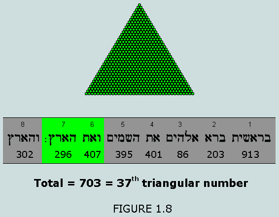 gen11triad