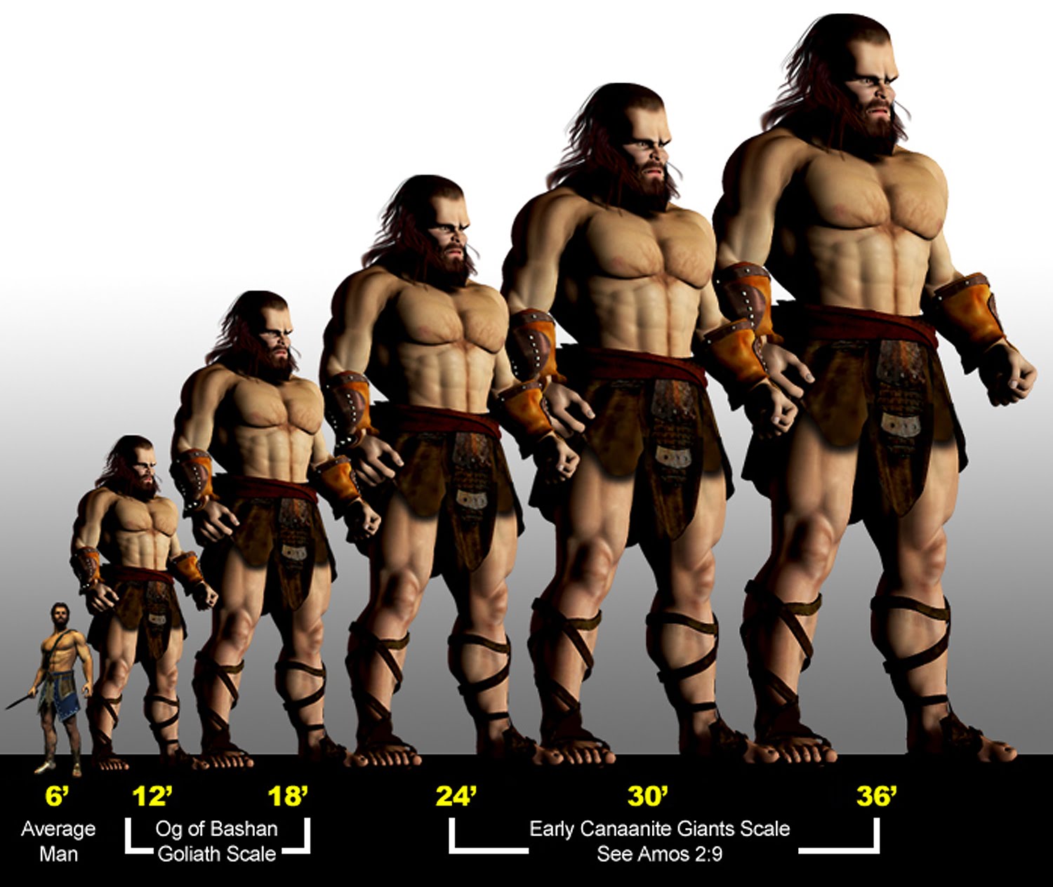 giants