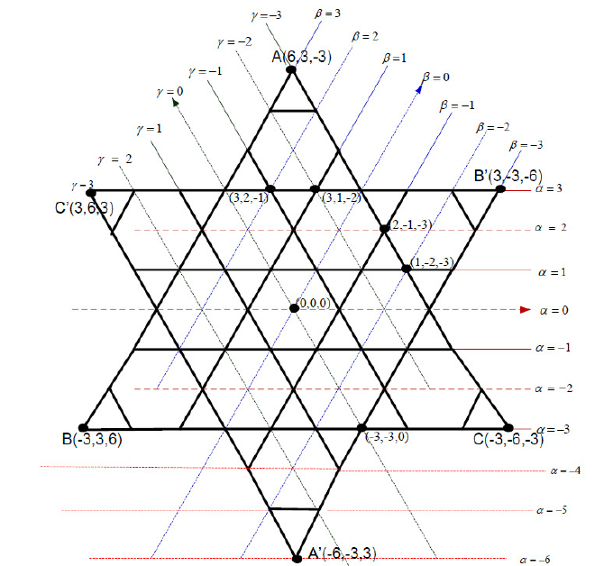 hexagram1