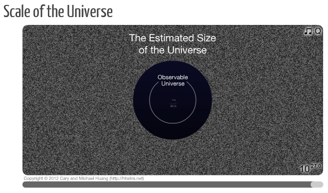 scale2